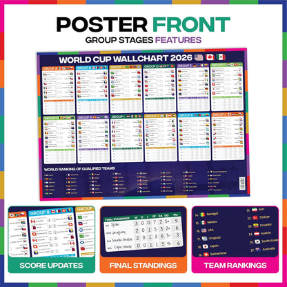 all 48 teams and full knockout bracket from group stage to the final