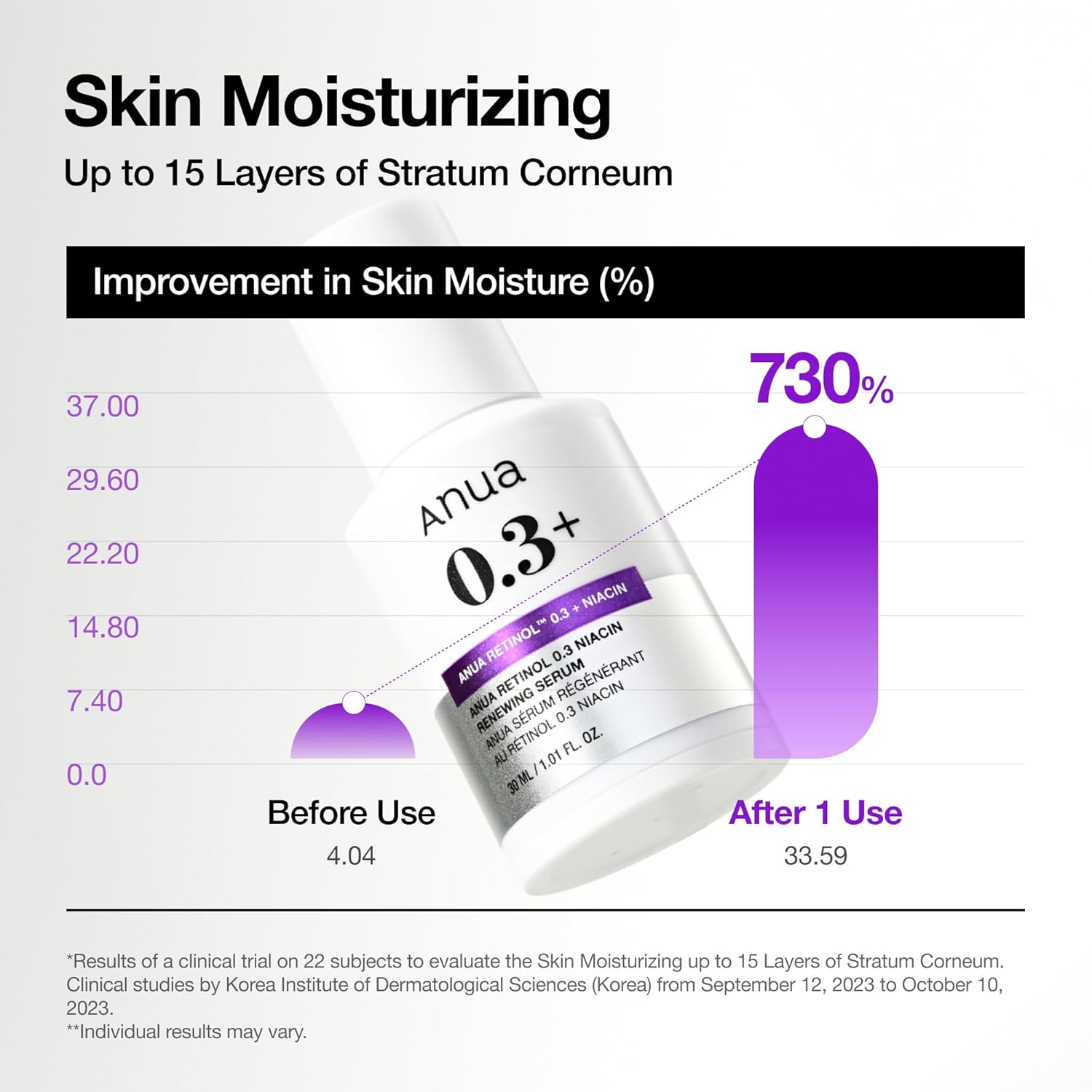 Anua Retinol Serum – Less-Is-More K-Beauty Routine, Retinol and Niacinamide Without the Extra Bottles