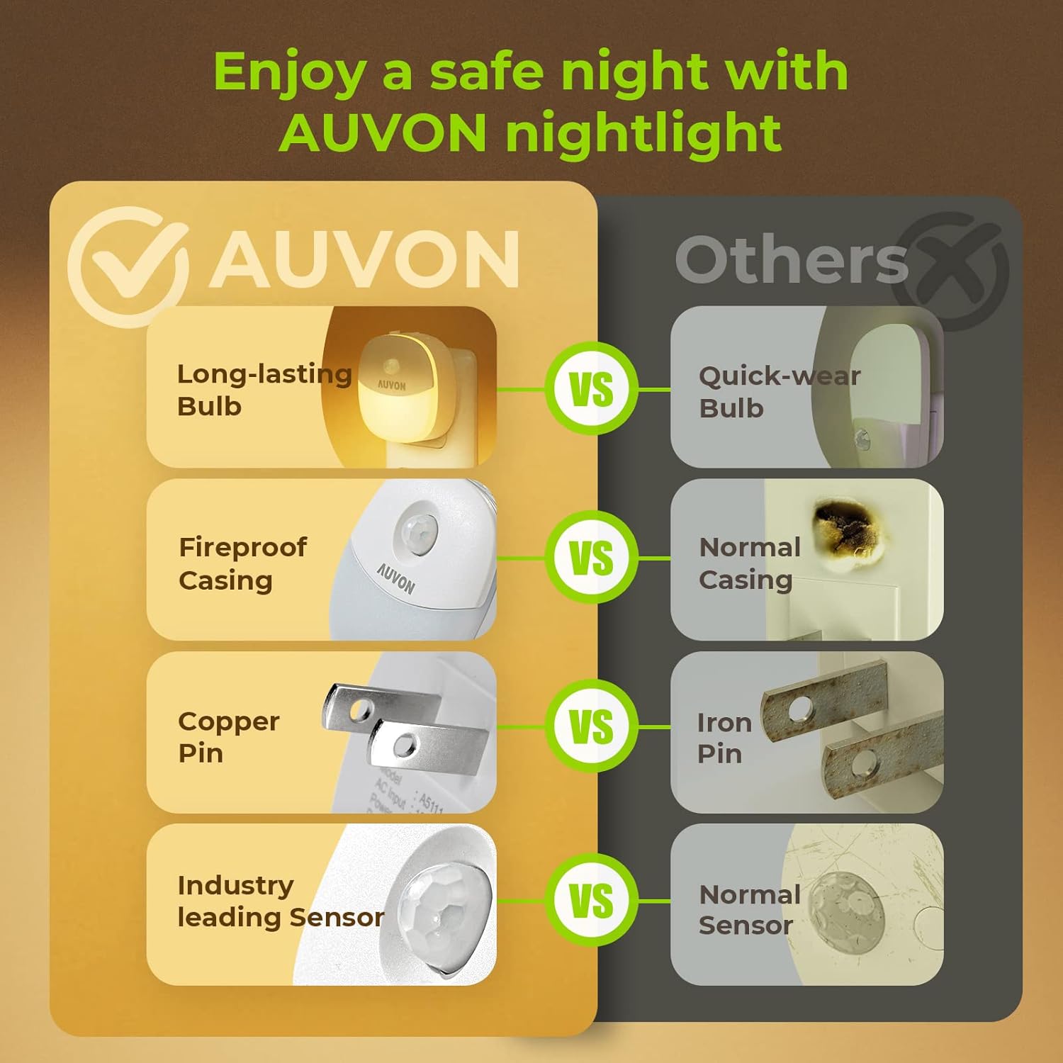 AUVON Motion Sensor Night Light – Practical Birthday Gift for Mom, Grandma and Aging Parents