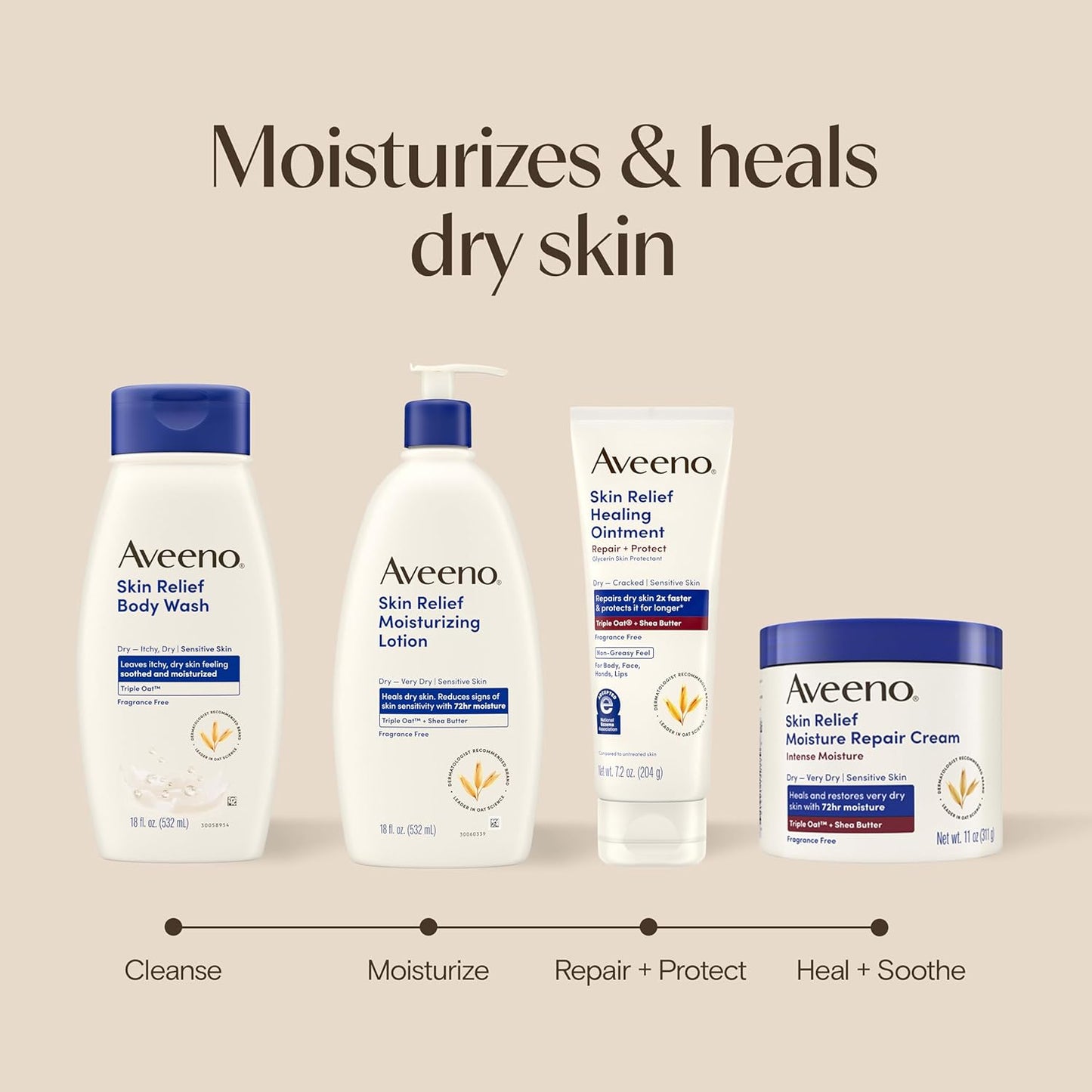 Aveeno Skin Relief Healing Ointment – Nightly Wind-Down Skin Therapy for Cracked Heels, Hands, and Lips, Fragrance-Free