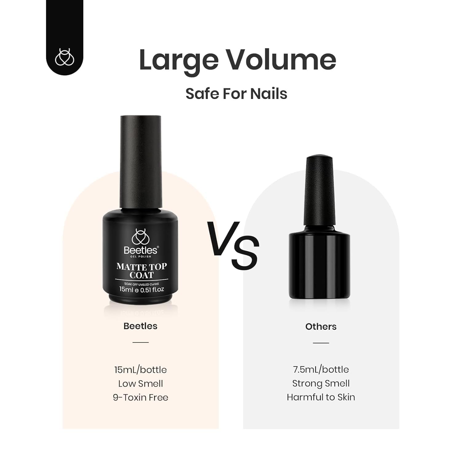 Beetles Matte Gel Top Coat – Effortless Beauty Station Pick, Neutral Matte Finish for Restrained At-Home Nail Setups