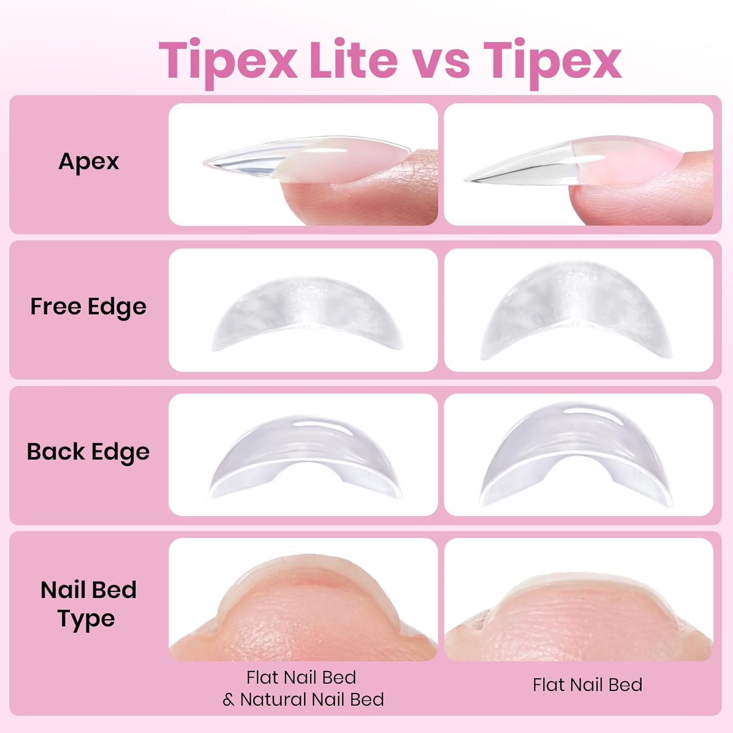Beetles Tipex Instant Apex Nail Tips – Mobile Nail Service Kit, Cut Service Time with Pre-Shaped Acrylic Extensions