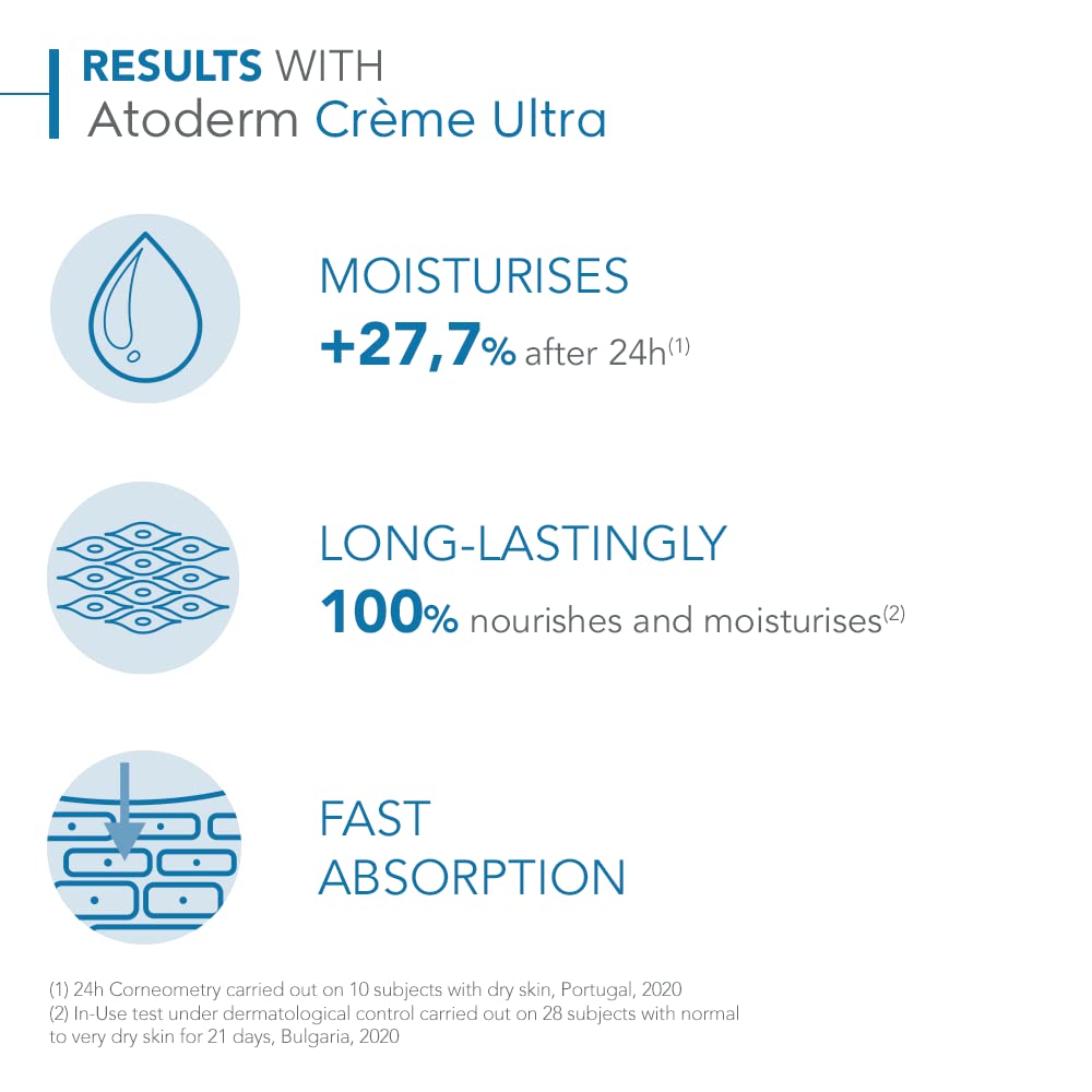 Bioderma Atoderm Ultra Cream Duo – Calming Moisturizer for Wind-Down Skincare Rituals