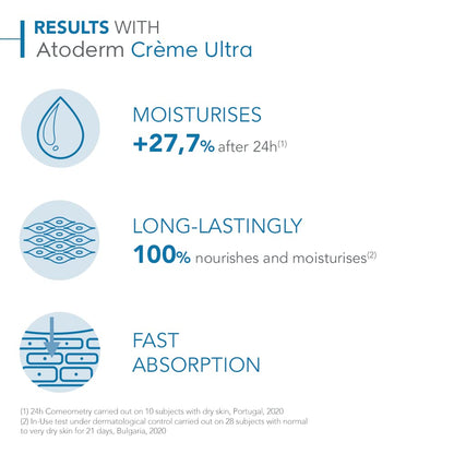 Bioderma Atoderm Ultra Cream Duo – Calming Moisturizer for Wind-Down Skincare Rituals