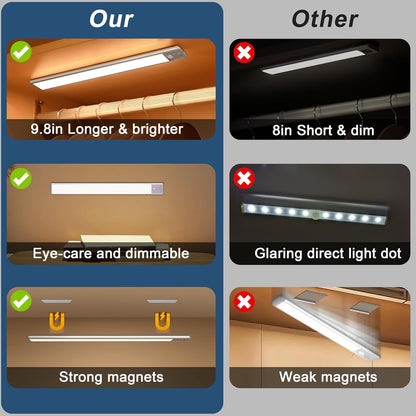 BLS 14.8in Rechargeable Light Bar – Minimal Profile Living Room Mood Lighting, 5-Level Dimmable for Layered Decor