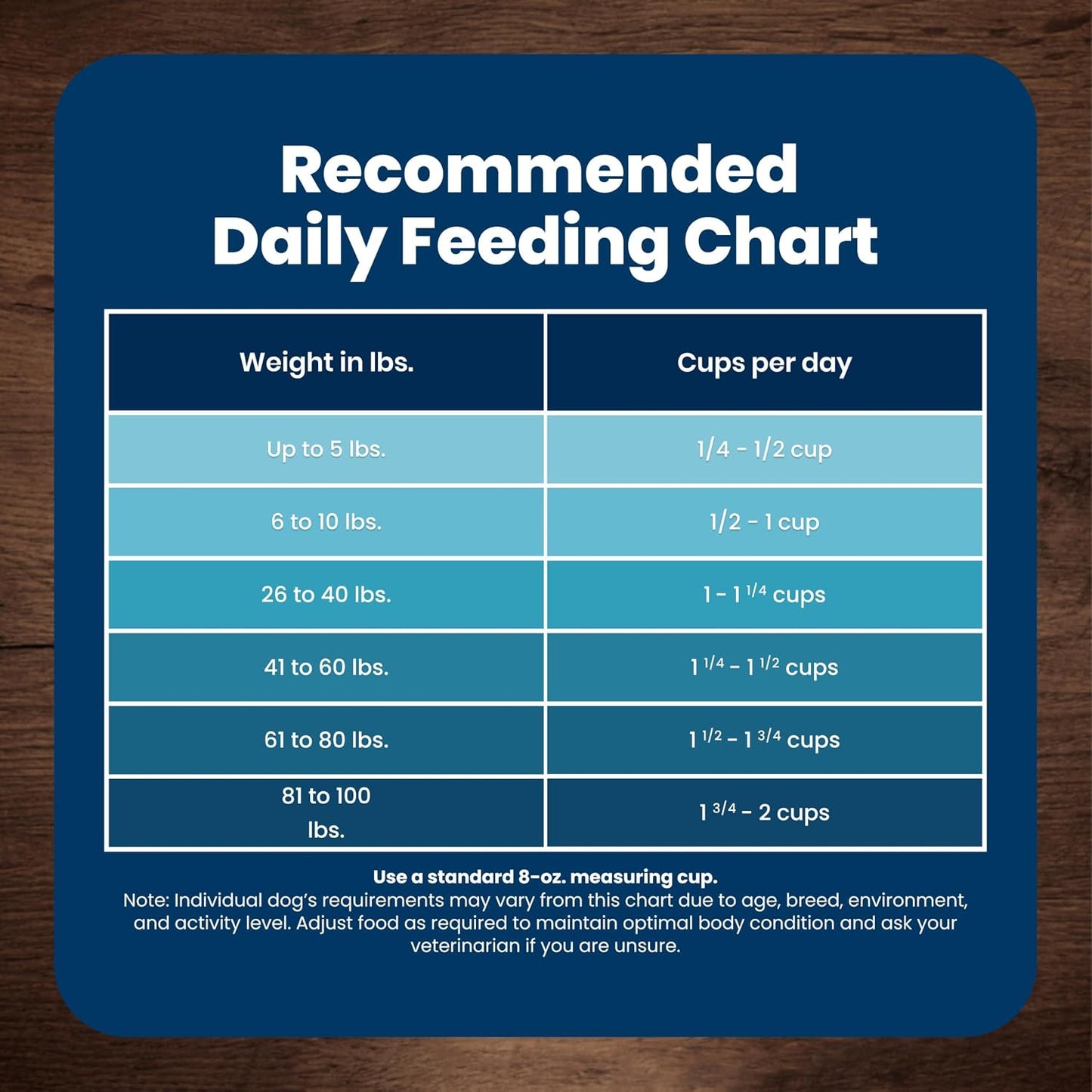 Blue Buffalo Life Protection Senior Dry Dog Food – Wholesome, Vet-Formulated Recipe Free of Artificial Flavors for Older Dogs, 15 lb