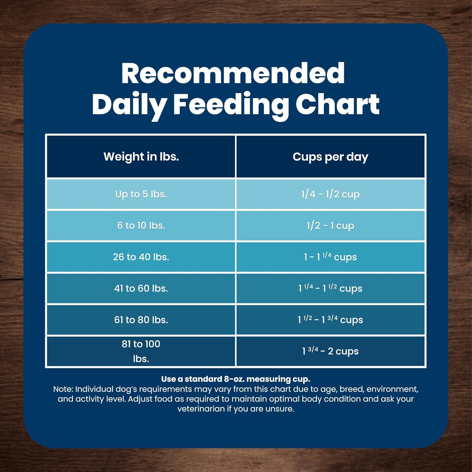 Blue Buffalo Life Protection Senior Dry Dog Food – Wholesome, Vet-Formulated Recipe Free of Artificial Flavors for Older Dogs, 15 lb