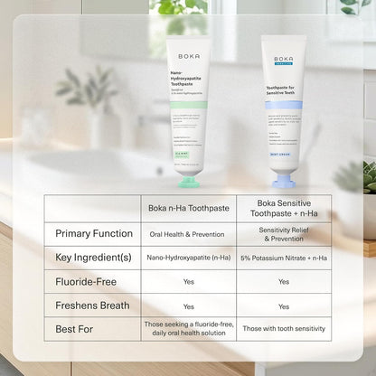 Boka Fluoride Free Nano Hydroxyapatite Toothpaste – Non-Toxic Coco Ginger Paste Safe for Daily Adult Oral Care, 4 Fl Oz