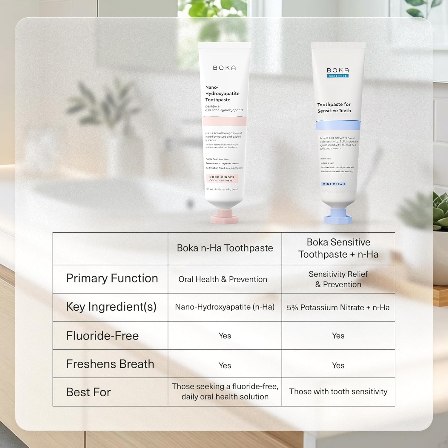 Boka Fluoride Free Nano Hydroxyapatite Toothpaste – Non-Toxic Coco Ginger Paste Safe for Daily Adult Oral Care, 4 Fl Oz
