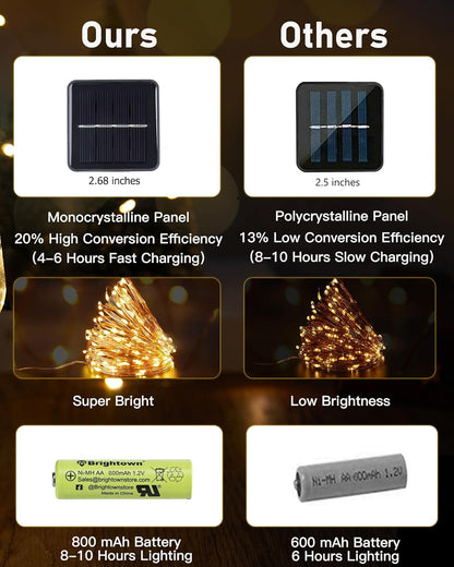 Brightown Solar String Lights – 8 Mode IP65 Waterproof LED Lights for Fence Line, Gazebo and Outdoor Entertaining