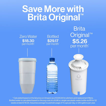 Brita Metro Water Filter – BPA-Free Hydration for Health-Conscious Living