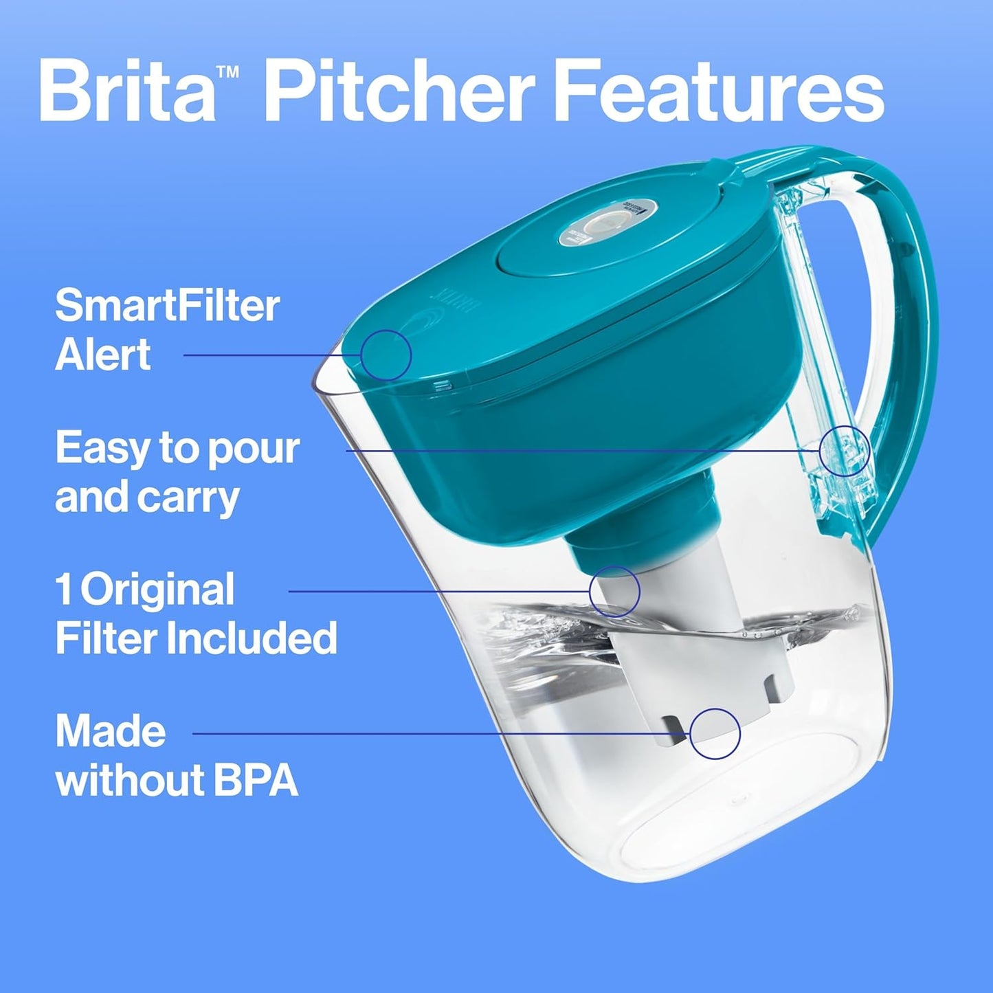Brita Metro Water Filter – BPA-Free Hydration for Health-Conscious Living