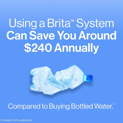 Brita Metro Water Filter Pitcher – Eco-Friendly Holiday Gift for College Students and First Apartments
