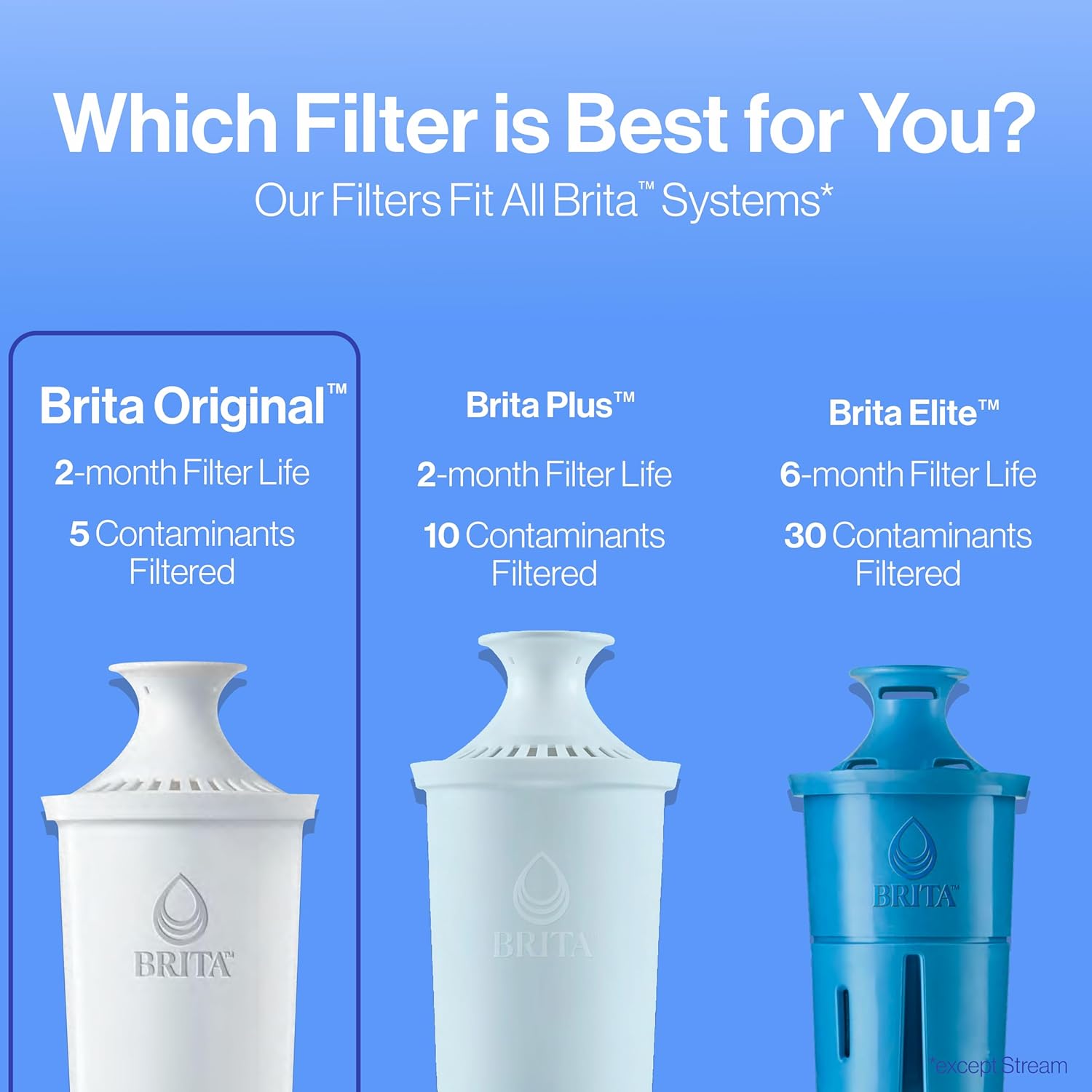 Brita Standard Filters for Pitchers – Self-Care Hydration Essential for Spa-Like Dining and Kitchen Wellness, 3 Pack