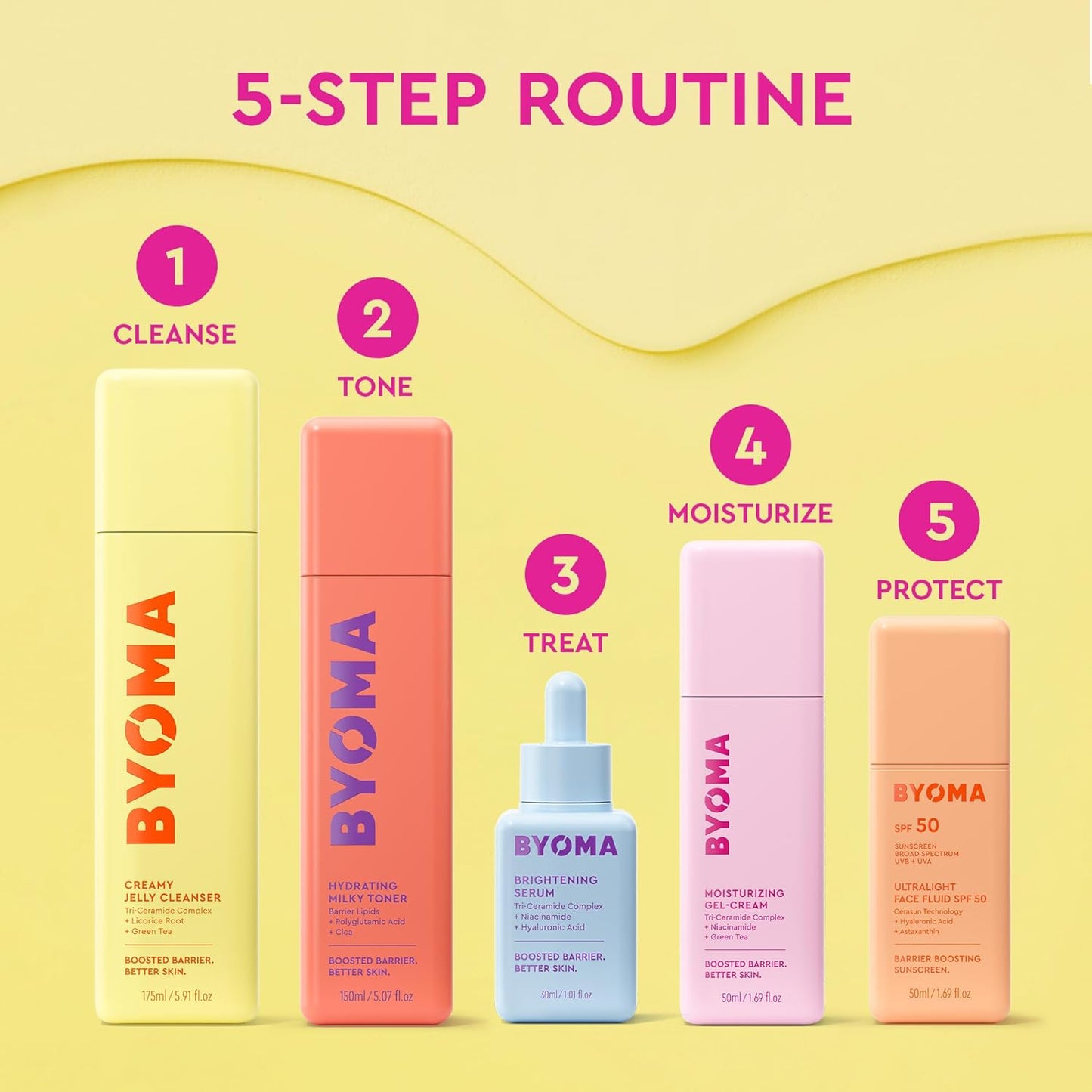 BYOMA Brightening Serum - Streamlined Bathroom Countertop Staple for Even Tone - Multi-Step Results in One Bottle - 1.01 fl. oz
