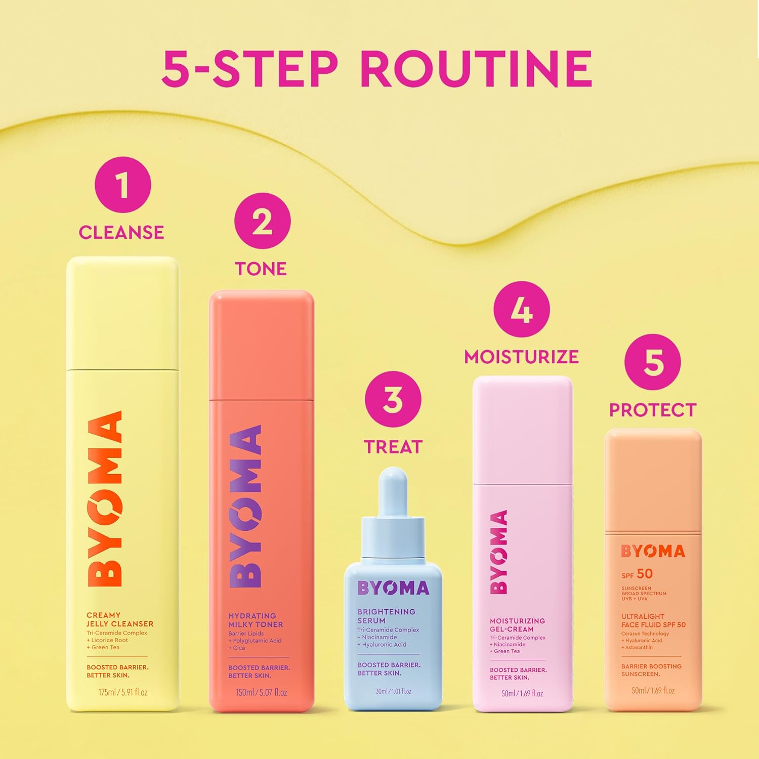 BYOMA Brightening Serum - Streamlined Bathroom Countertop Staple for Even Tone - Multi-Step Results in One Bottle - 1.01 fl. oz