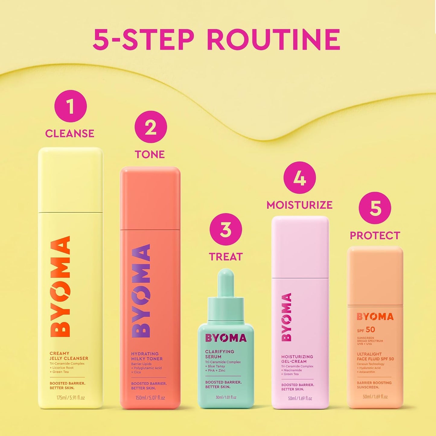 BYOMA Clarifying Serum – Clean, Fragrance-Free Multi-Step Treatment for Clutter-Free Vanities