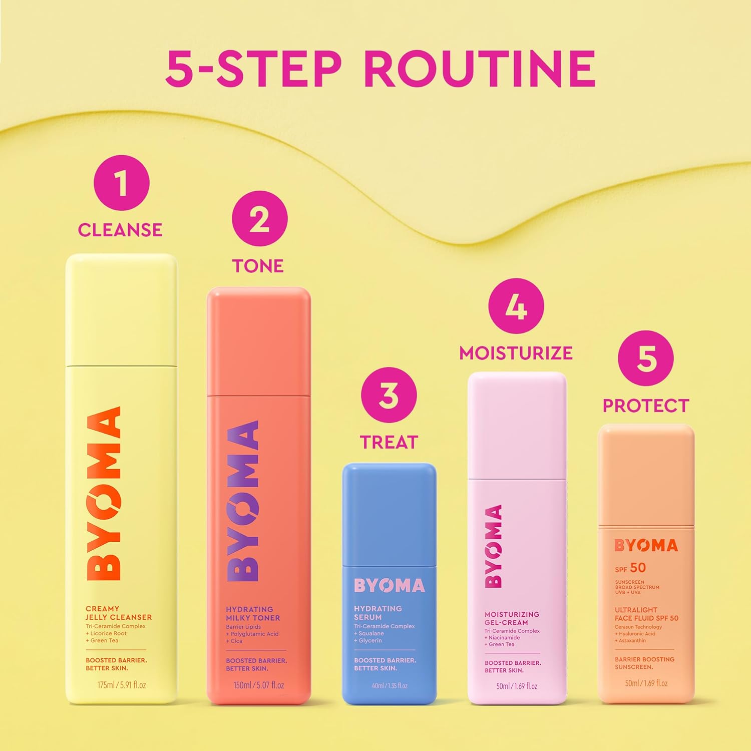BYOMA Moisturizing Gel Cream - One-Step Hydration for a Capsule Skincare Routine