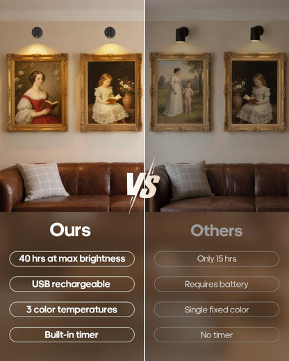 Calming Accent Spotlight for Bedroom Corners and Plants, Soft 3000K Warm Light with 15/30/60/120 Min Timer for Nightly Calm