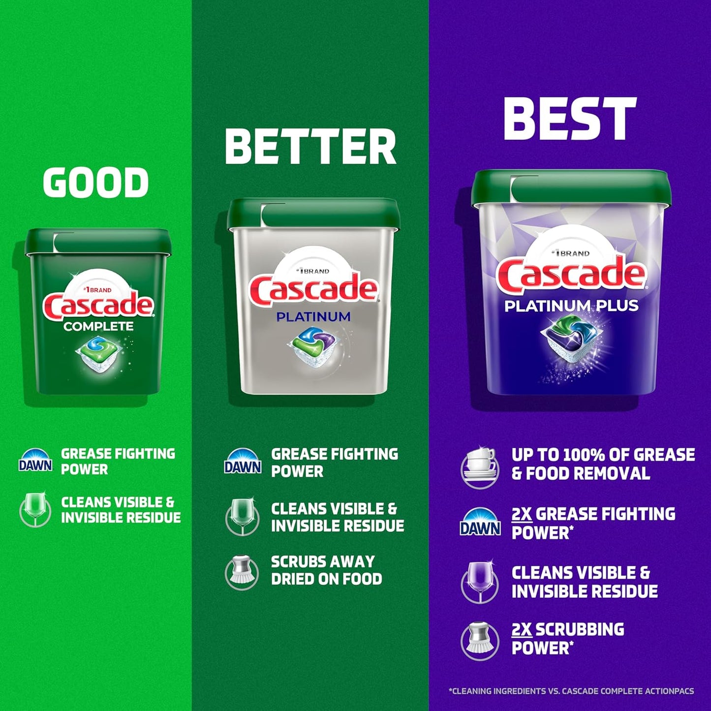 Cascade Platinum ActionPac Dish Detergent – Small Apartment Setup, No-Mess Premeasured Pods