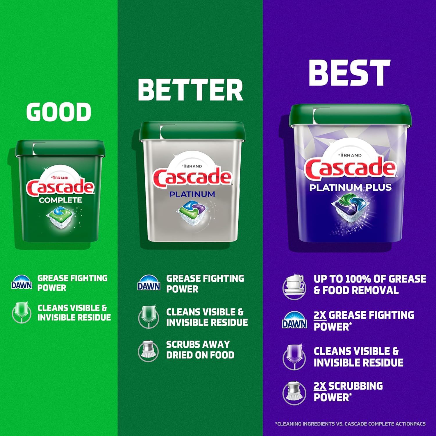 Cascade Platinum ActionPac Dish Detergent – Small Apartment Setup, No-Mess Premeasured Pods