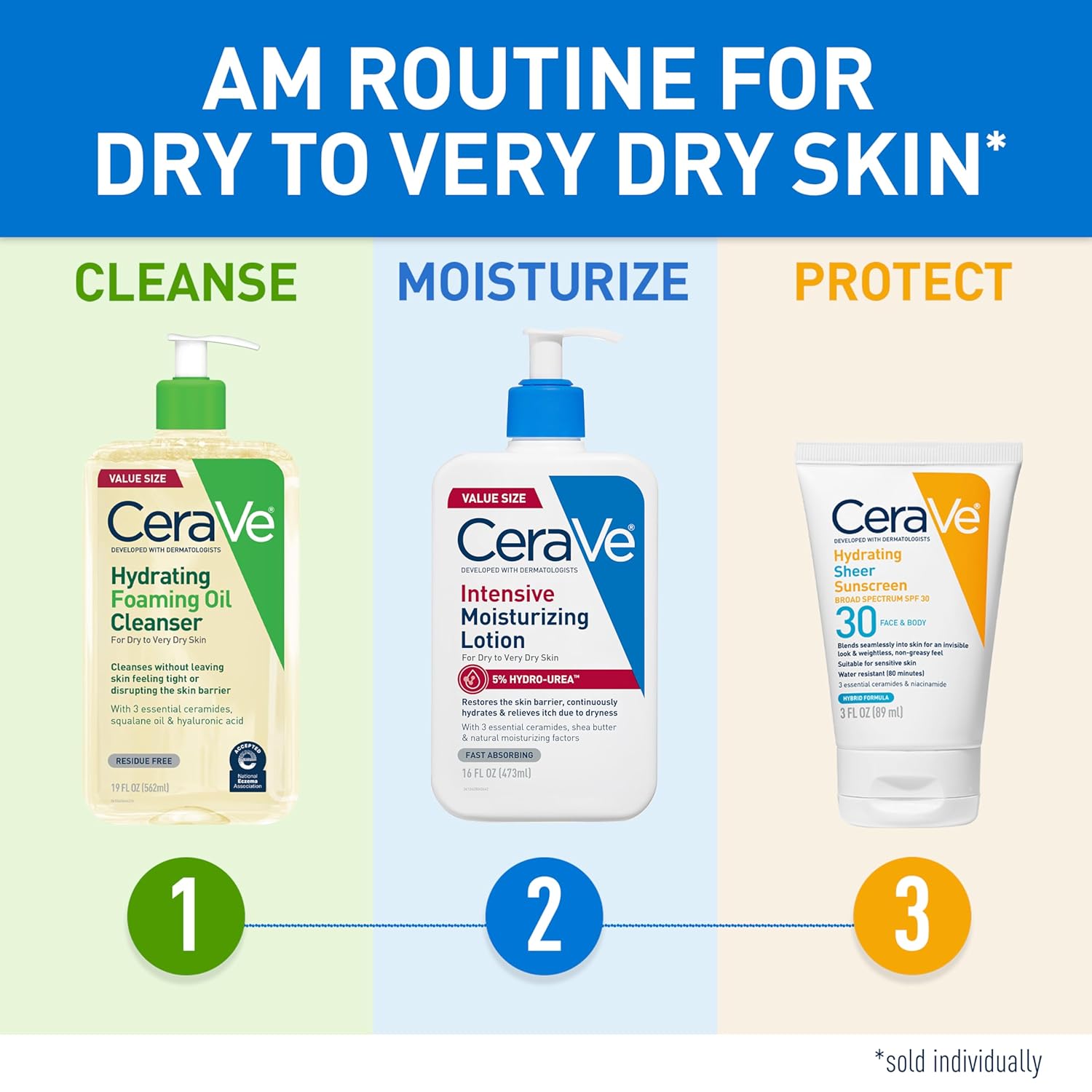 CeraVe Hydro-Urea Cream – Dermatologist-Developed Relief for Itchy, Reactive Skin