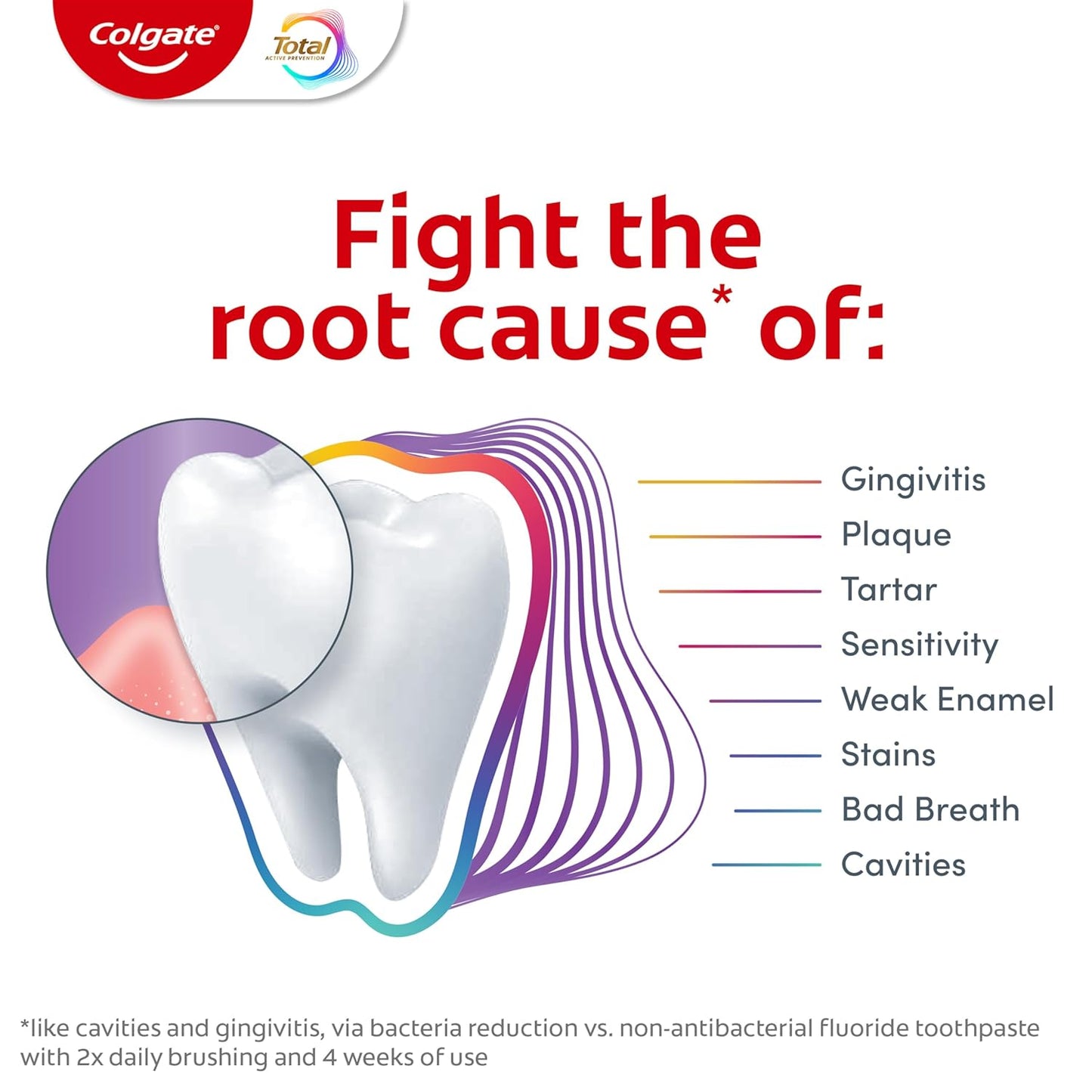 Colgate Total Gum Protection – Productivity-Focused SLS-Free Whitening Toothpaste for Consistent Daily Care