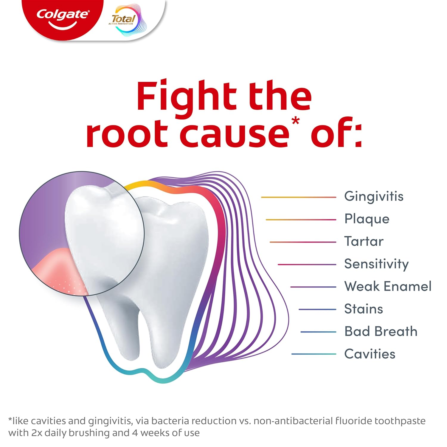 Colgate Total Gum Protection – Productivity-Focused SLS-Free Whitening Toothpaste for Consistent Daily Care