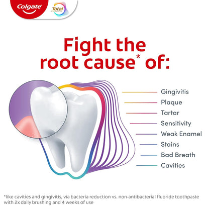 Colgate Total Gum Protection – Productivity-Focused SLS-Free Whitening Toothpaste for Consistent Daily Care