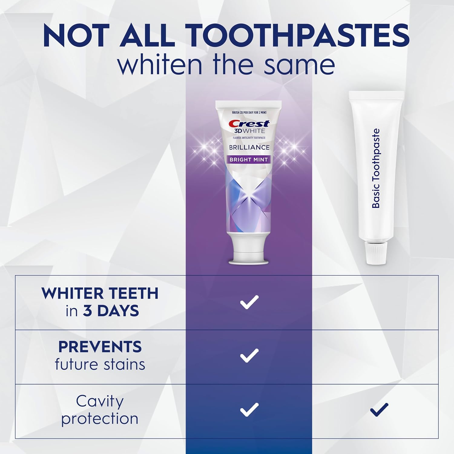 Crest 3D White Brilliance Bright Mint Toothpaste – Quick Whitening Routine for Busy Home Office Mornings