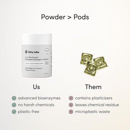Dirty Labs Aestival Dishwasher Powder and Rinse Booster – Pet and Child Safe Plant-Based Wash for Busy Shared Households