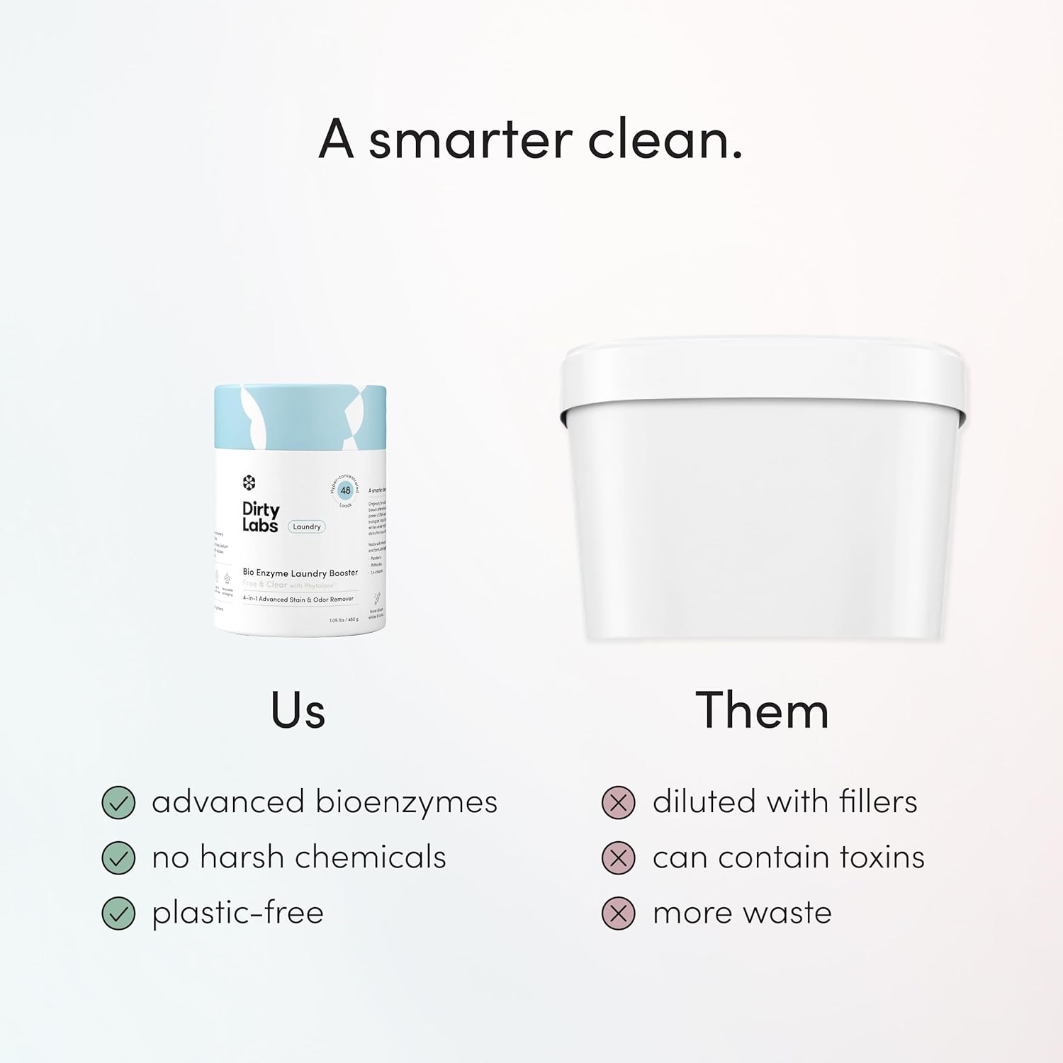 Dirty Labs Bio Enzyme Laundry Booster for Chemical-Sensitive Wellness Homes and Nontoxic Bath Towel Freshening, 48 Loads