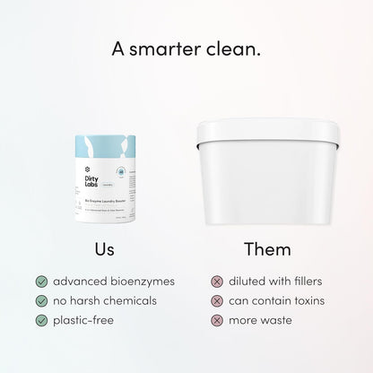 Dirty Labs Bio Enzyme Laundry Booster for Chemical-Sensitive Wellness Homes and Nontoxic Bath Towel Freshening, 48 Loads
