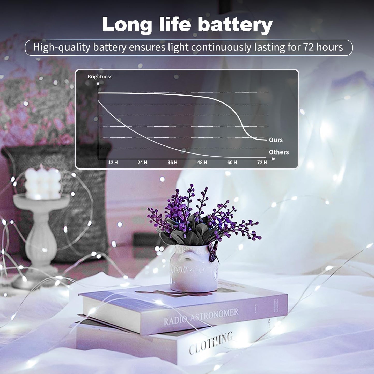 GlowNook LED String Lights – Apartment Bedroom Mood Lighting, 72+ Hour Battery for Effortless Home Ambiance