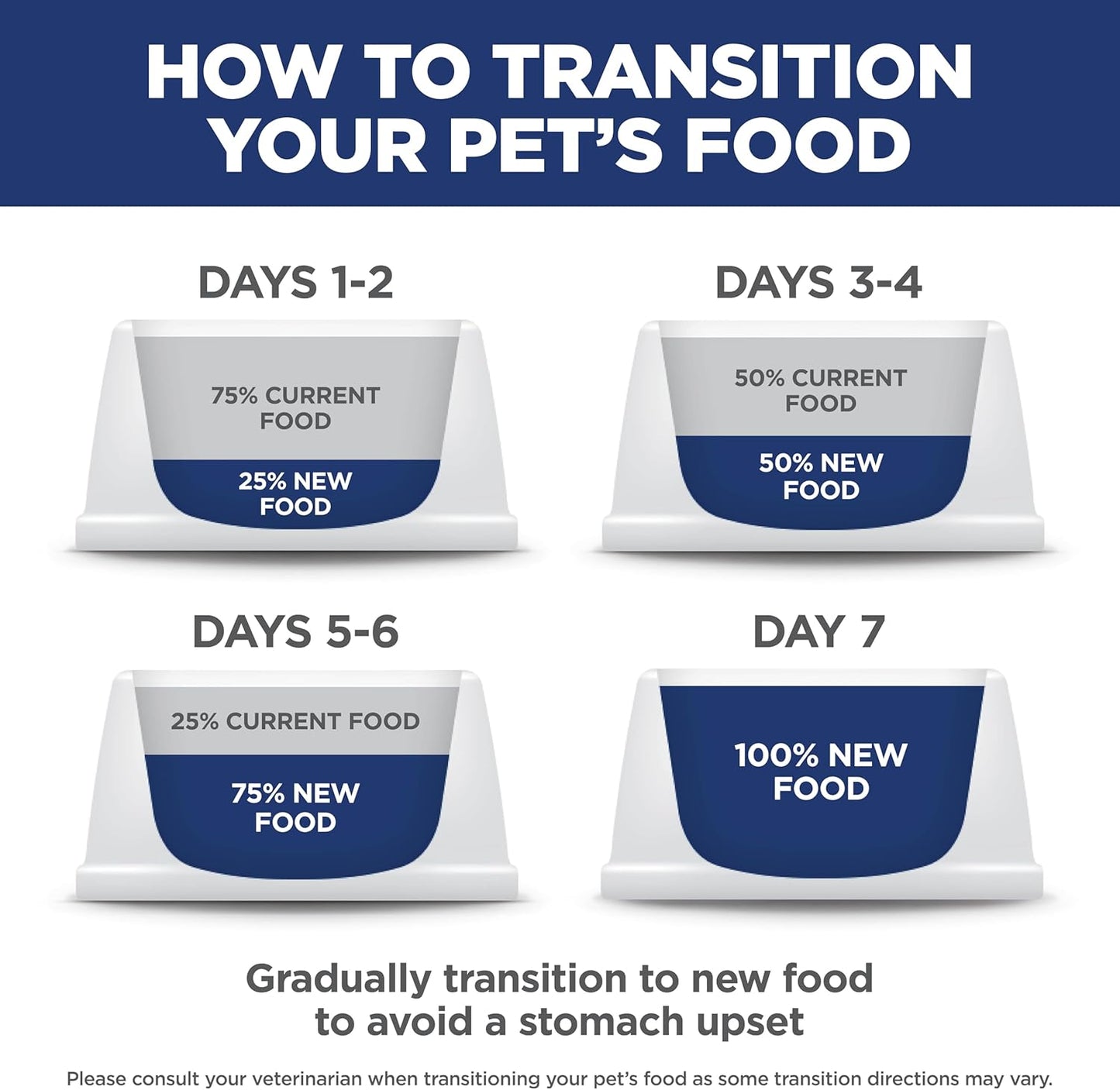 Hill's Science Diet Adult Perfect Weight Dry Dog Food, Chicken & Brown Rice, 25 lb. Bag – Welcome Home Gift for New Puppy and Adult Dog Families