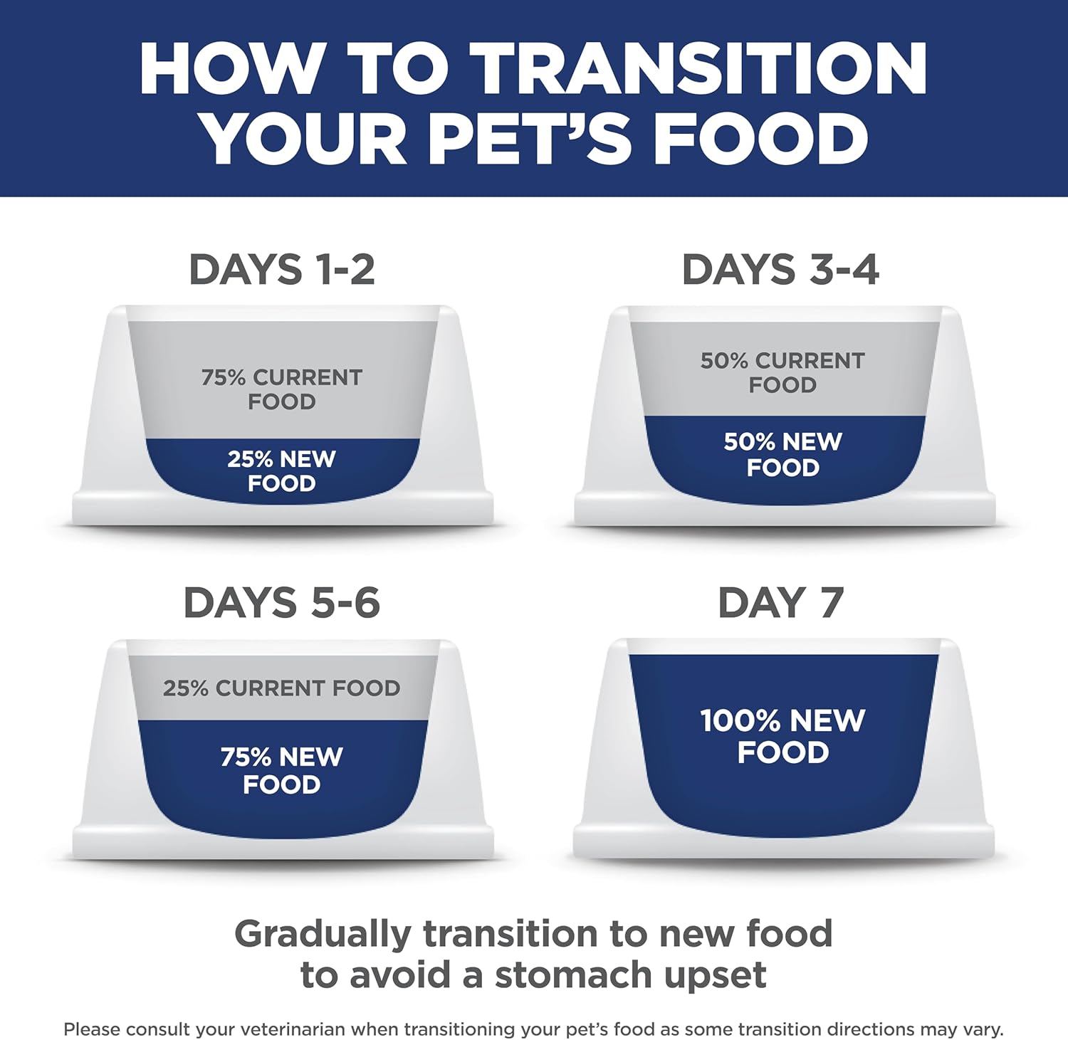 Hill's Science Diet Adult Perfect Weight Dry Dog Food, Chicken & Brown Rice, 25 lb. Bag – Welcome Home Gift for New Puppy and Adult Dog Families