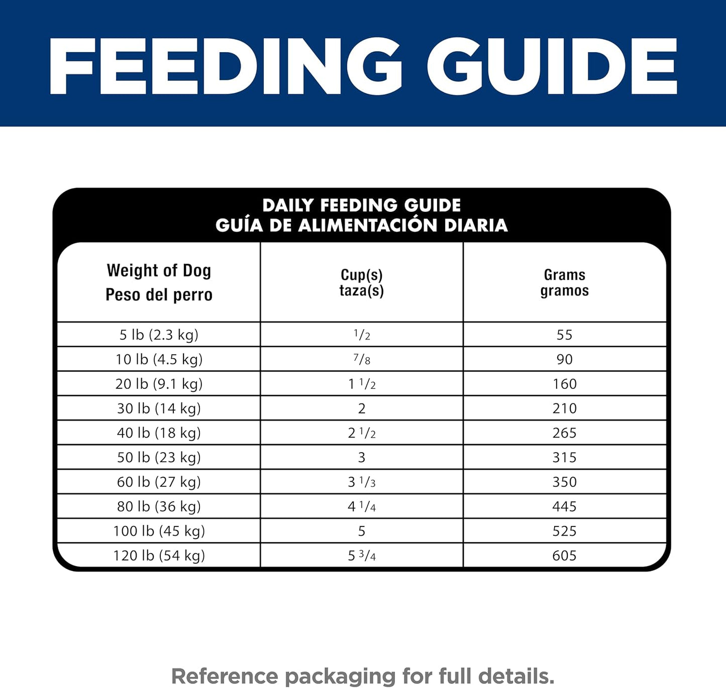 Hill's Science Diet Adult Sensitive Stomach & Skin, Chicken Recipe, 30 lb | Safe, Made-in-USA Formula for Sensitive Dogs