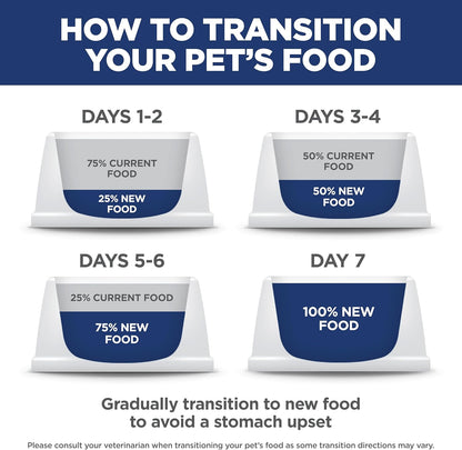 Hill's Science Diet Adult Sensitive Stomach & Skin, Chicken Recipe, 30 lb | Safe, Made-in-USA Formula for Sensitive Dogs