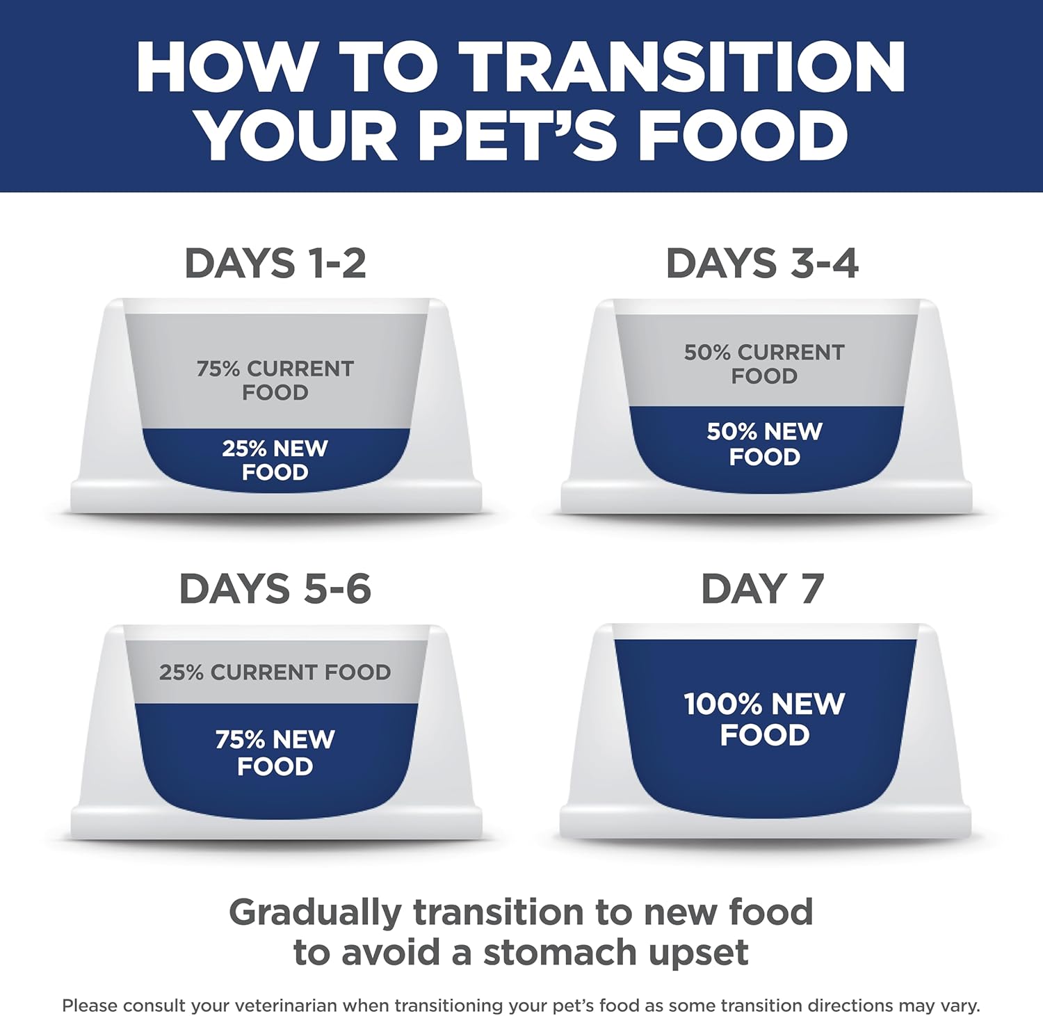 Hill's Science Diet Small Breed Sensitive Skin & Stomach Kibble – Holiday Gift for First-Time Small Dog Owners, 30 lb Bag