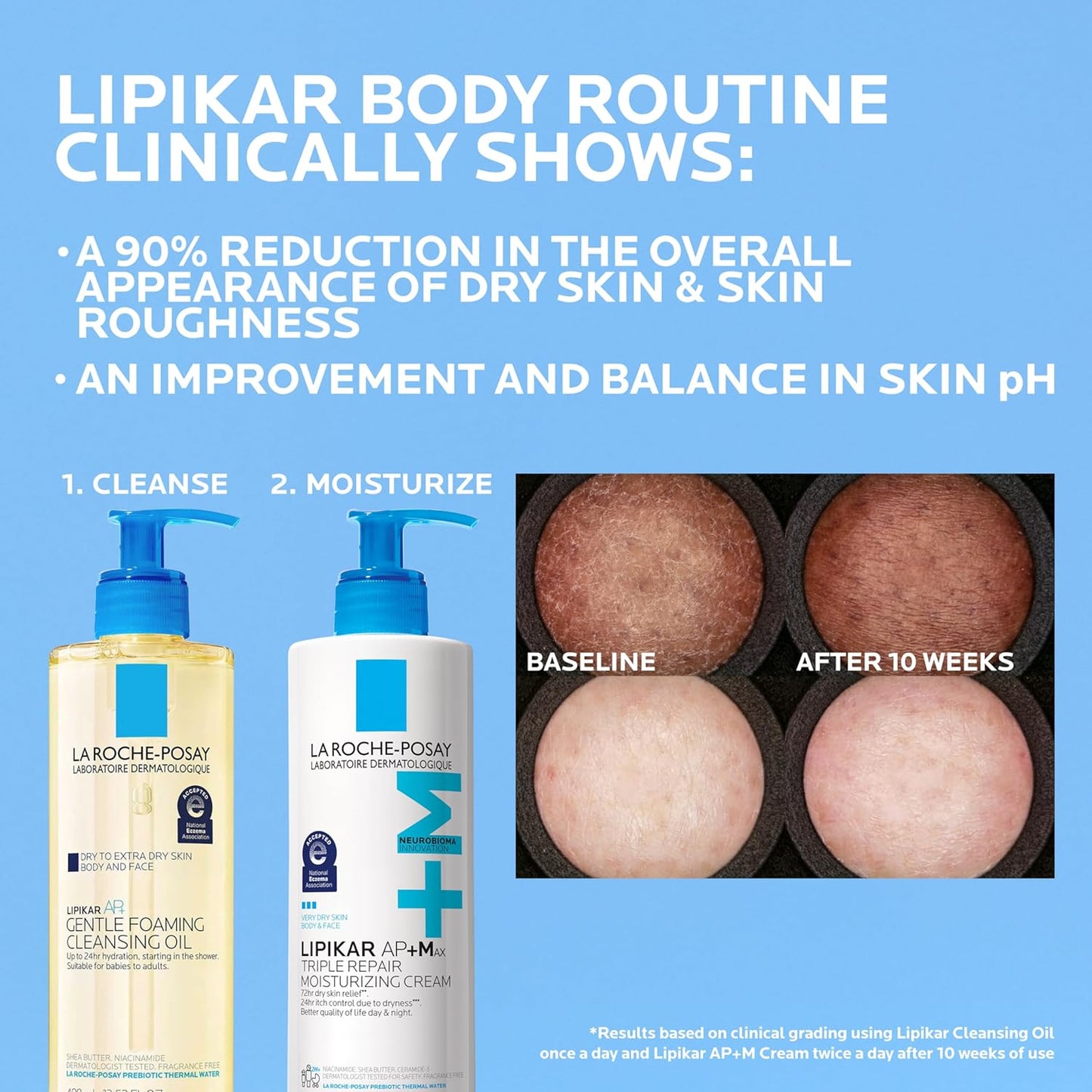 La Roche-Posay Lipikar AP+MAX Elevated Skincare Ritual | French Dermatology-Inspired Body Lotion for Refined Self-Care