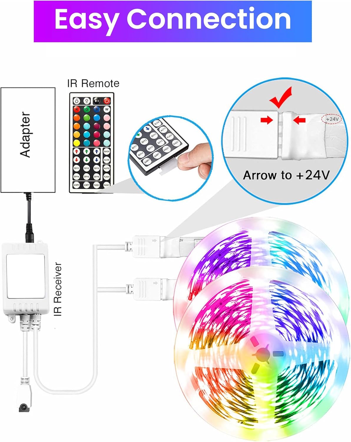 Lumiglow RGB LED Strip Lights 25ft – Plug in Night Light Strip for Kids Study Desk, Bunk Bed and Reading Corner