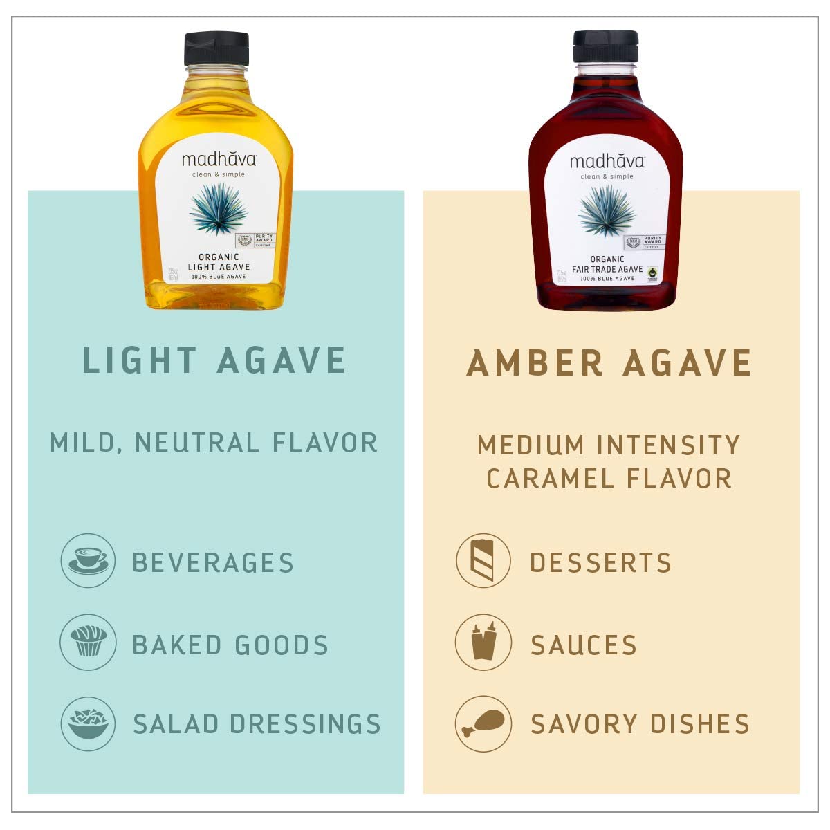 MADHAVA Blue Agave Nectar – USDA Organic and Non GMO Verified Sweetener You Can Trust