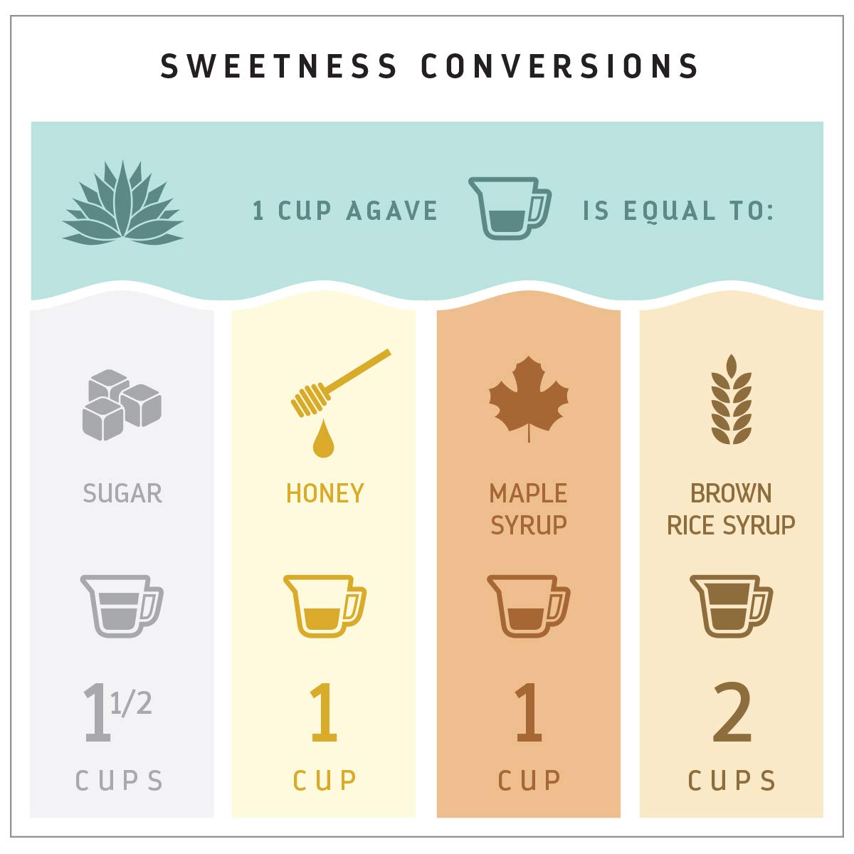 Madhava Pure Blue Agave Syrup – Third-Party Tested Sugar Alternative for Ingredient-Conscious Homes