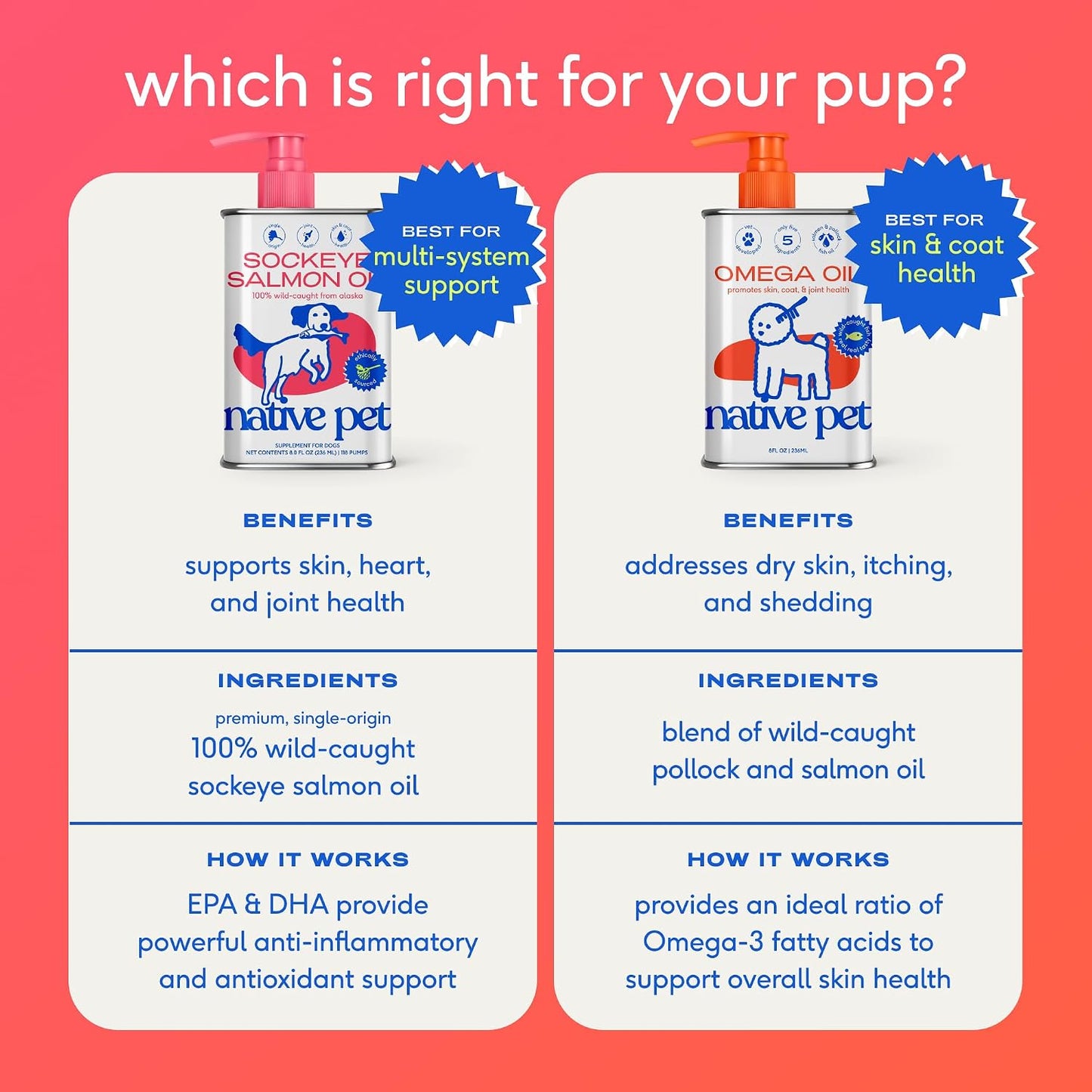 Native Pet Omega 3 6 9 Liquid – Durable Mealtime Topper for Kennel, Boarding, and Outdoor Boarding Stays