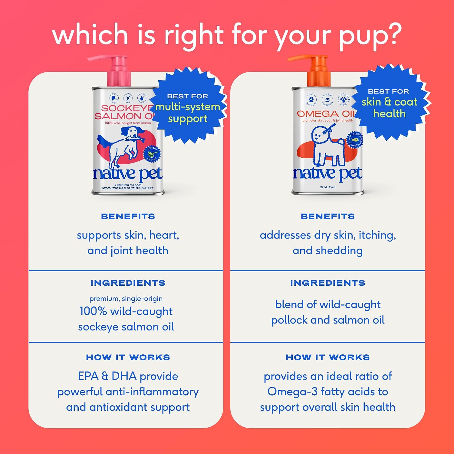 Native Pet Omega 3 6 9 Liquid – Durable Mealtime Topper for Kennel, Boarding, and Outdoor Boarding Stays