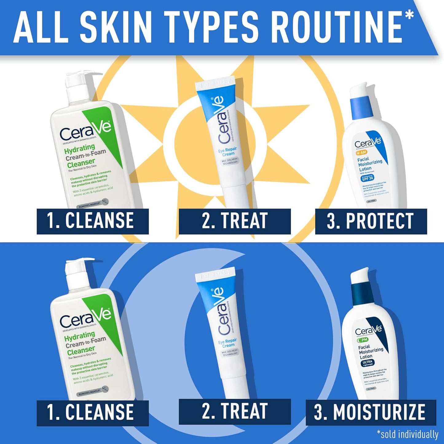 oil-free, fragrance-free, non-comedogenic, ophthalmologist-tested, and allergy-tested formula