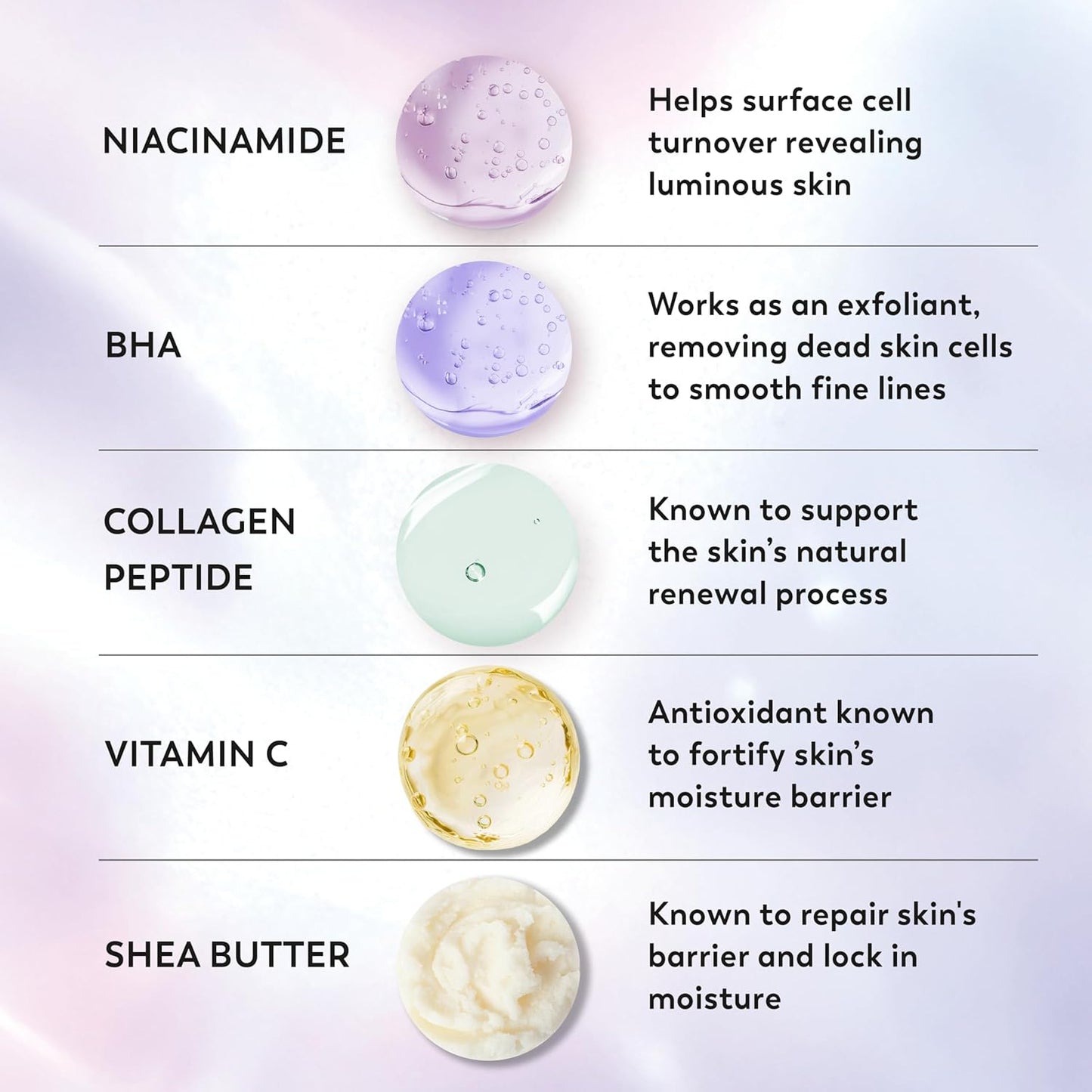 Olay Super Serum Body Wash – Minimalist Body Care Formula with Maximum Active Ingredients