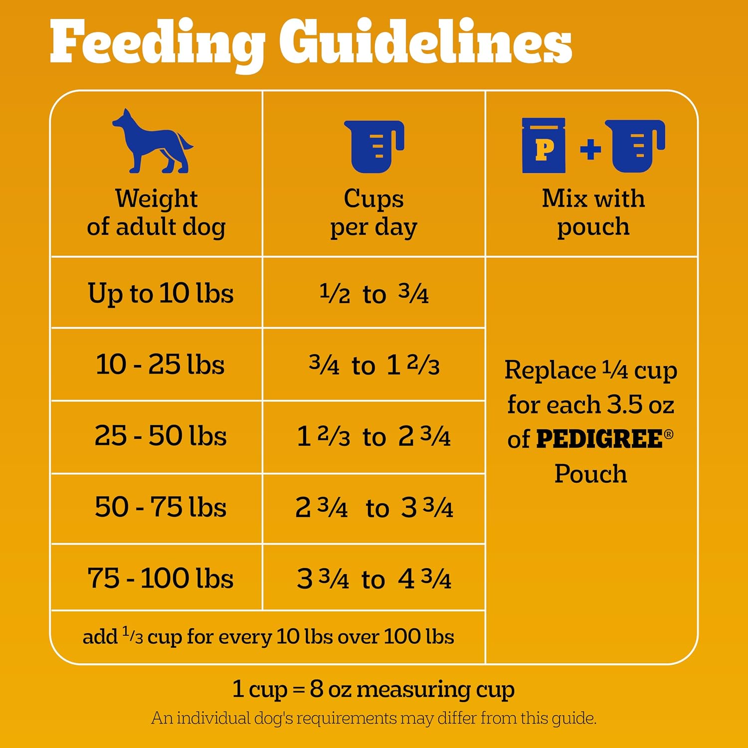 Pedigree Complete Nutrition Kibble – Streamlined Mealtime Routine for Adult Dogs, 18 lb. Bag