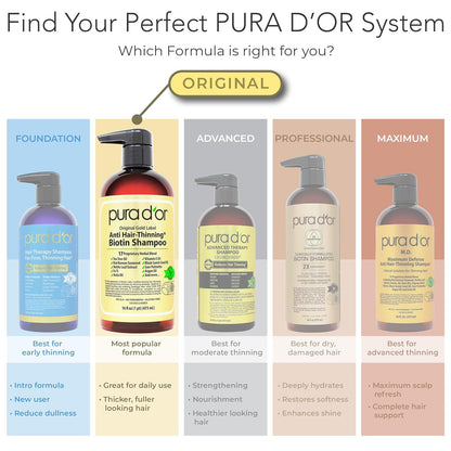 PURA D'OR Gold Label Haircare – Two-Step Anti-Thinning Routine for a Clutter-Free Bathroom, 16oz Shampoo and Conditioner
