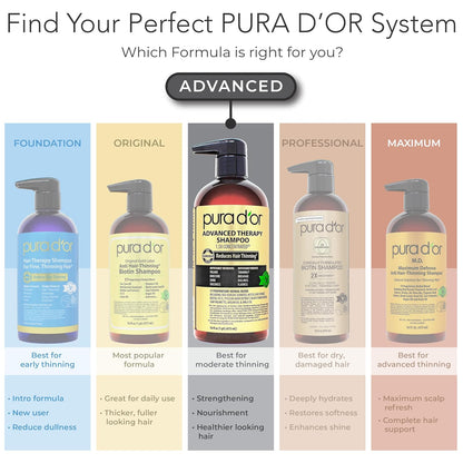 PURA D'OR Hair Regrowth Shampoo & Conditioner – Botanical Wellness Duo for Stress-Related Thinning, 16oz Therapeutic Set